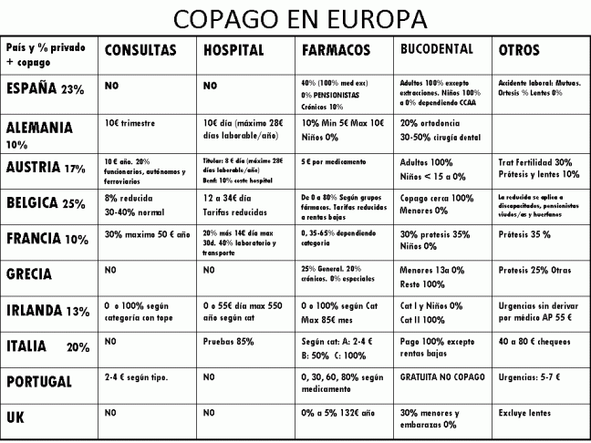 Copago2